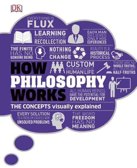 How Philosophy Works : The Concepts Visually Explained