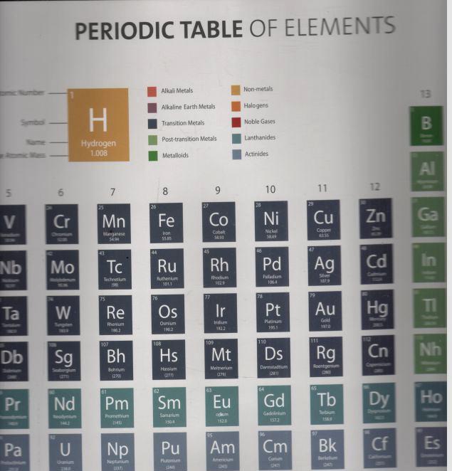 Periodic Table Of Elements (Poster ) (Dyu)