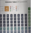 Periodic Table Of Elements (Poster ) (Dyu)